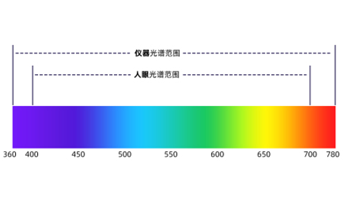 彩谱台式分光测色仪DS-36D