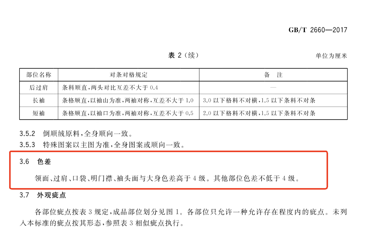 行业标准