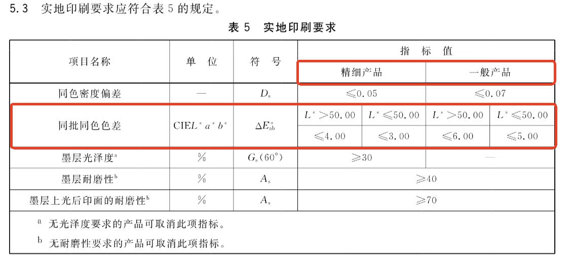 行业标准